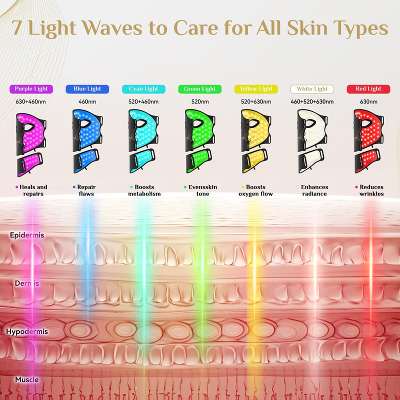 FOLOKE LED Light Therapy Mask Skin Care ， LEDs face mask & neck mask Red - Wavelength for Home Use, – Advanced Skincare Made Easy
